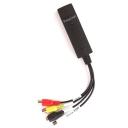 Espada Видеоадаптер Usb 2.0 to RCA S-video, плата видеозахвата, EUsbRca3 43618 Espada Видеоадаптер Usb 2.0 to RCA S-video, плата видеозахвата, EUsbRca3 43618