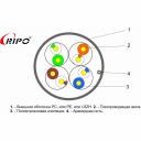 Кабель Ripo 001-112012/25 Кабель Ripo 001-112012/25