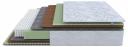 Матрас полутораспальный Green M 1950x1400 Матрас полутораспальный Green M 1950x1400