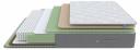 Матрас двуспальный Lux Duo M/S 1950x1600 Матрас двуспальный Lux Duo M/S 1950x1600