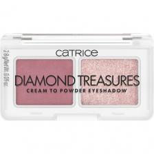 Тени для век CATRICE Палетка теней для век Diamond Treasures Cream to Powder Eyeshadow Тени для век CATRICE Палетка теней для век Diamond Treasures Cream to Powder Eyeshadow