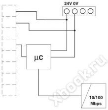 Phoenix contact 2702321 GW PL ETH/BASIC-BUS Мультиплексор Ethernet HART