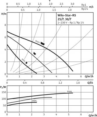 Star-RS 25/7 – фото 8 Star-RS 25/7 – фото 8