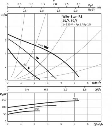 Star-RS 25/8 – фото 10 Star-RS 25/8 – фото 10
