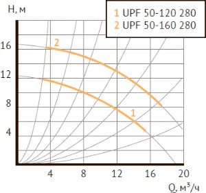 UPF 50-120 280 – фото 5