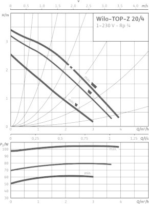 Top-Z 40/7 DM – фото 1