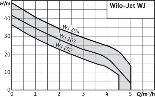 WJ 203 X-DM – фото 1