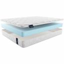 Матрас Materlux STELLA ТЛ000002987 состоит из плотного слоя материала Natural foаm, аналога натурального латекса. Уникальным свойством Natural foаm является способность быстро восстанавливать форму после использования или сворачивания в рулон. Модель легко транспортируется, а восстанавливается уже спустя 8 часов после снятия упаковки. Изделие можно использовать как взрослым, ведущим достаточно активный образ жизни и предпочитающим спать на умеренно жестком, так и детям, подросткам, у которых формируется позвоночник и осанка.