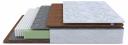 Матрас полутораспальный Green F 1900x1200