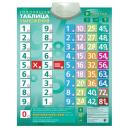 Электронный звуковой плакат Знаток "Таблица умножения" (03-PL)