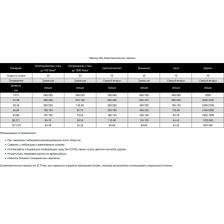 Биметаллическая коронка D.BOR COBALT D-HS-BIM-CO-38-108