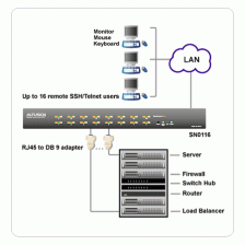 16-портовое устройство доступа к последовательным портам по сети SN0116-AX-G – фото 1