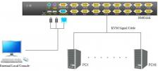 Переключатель Kinan KVM 16-портовый SVGA/VGA, PS/2, USB с каскадированием до 512 серверов, OSD, DDC2B, до 2048x1536 (XM0116) – фото 2