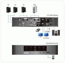 4-х портовый USB-переключатель Dual View Mini DisplayPort KVMP™-переключатель (KVM Switch) Aten CS1944 – фото 2