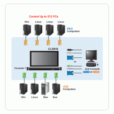 16-портовый KVM-переключатель(KVM switch) Dual Rail с ЖК-дисплеем CL5816N-AT-RG – фото 2