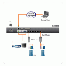 Высокоплотный управляемый по сети 8-и портовый KVM-переключатель линейки ALTUSEN с кабельной системой Cat 5 (KVM switch) Aten KH1508i – фото 3
