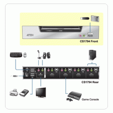 4-х портовый USB 2.0 HDMI KVMP™ переключатель Aten CS1794 – фото 2