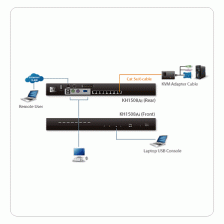 8-и портовый IP KVM-переключатель линейки ALTUSEN с кабельной системой Cat 5 (KVM switch) Aten KH1508Ai – фото 2