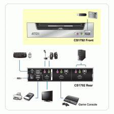 2-х портовый USB 2.0 HDMI KVMP™ переключатель Aten CS1792 – фото 2