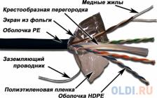 Кабель информационный Lanmaster LAN-6EFTP-OUT кат.6 F/UTP общий экран 4X2X23AWG PE внешний 305м черный