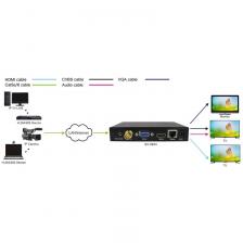 HDMI коммутаторы, разветвители, повторители Dr.HD DC 1000 – фото 3