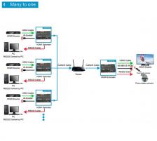 HDMI коммутаторы, разветвители, повторители Дополнительный передатчик HDMI по IP / Dr.HD EX 120 LIR HD – фото 3