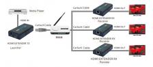Приемник HDMI по локальной сети Ethernet RJ-45 до 120 метров LenKeng LKV373RX (до 360 метров при последовательном подключении удлинителей RJ-45/коммутаторов) – фото 2