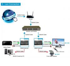 HDMI коммутаторы, разветвители, повторители Дополнительный передатчик HDMI по IP / Dr.HD EX 120 LIR HD – фото 4