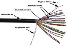 Кабель витая пара U/UTP 5e кат. 25 пар TWT TWT-5EUTP25 24AWG(0.51 мм), медь, одножильный (solid), внутренний, PVC, синий, уп/305м Кабель витая пара U/UTP 5e кат. 25 пар TWT TWT-5EUTP25 24AWG(0.51 мм), медь, одножильный (solid), внутренний, PVC, синий, уп/305м