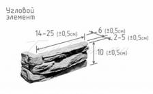 Искусственный камень Kamrock Скалистая гора Угловой элемент KSSUHE