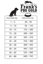 Корм Frank's ProGold для собак "Контроль веса" с индейкой и курицей (15 кг) – фото 2