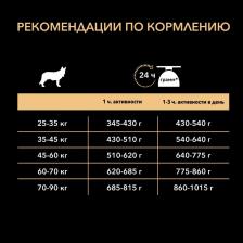 Корм PRO PLAN для взрослых собак крупных пород с атлетическим телосложением, с высоким содержанием курицы (14 кг) – фото 4