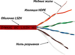 LANMASTER Кабель информационный LAN-5EUTP-LSZH-GN кат.5E U/UTP 4X2X24AWG LSZH внутренний 305м зеленый