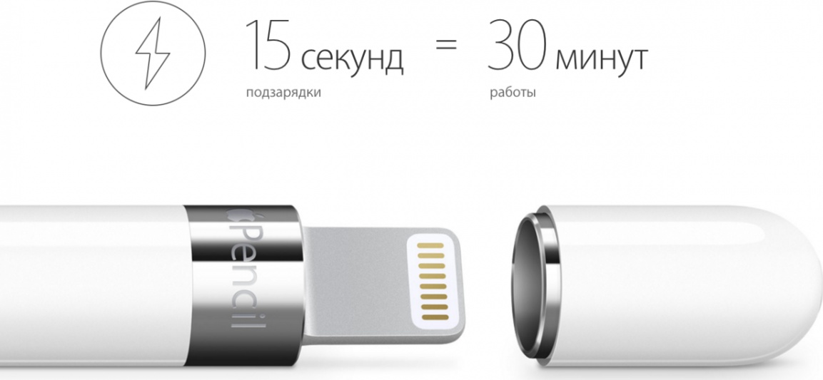 Сколько заряжается стилус. Стилус apple pencil зарядка. Apple pencil 2 зарядка. Apple pencil 2 зарядка. Сколько заряжается стилус.