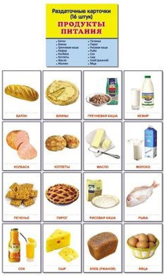 Карточки Для Детей Продукты