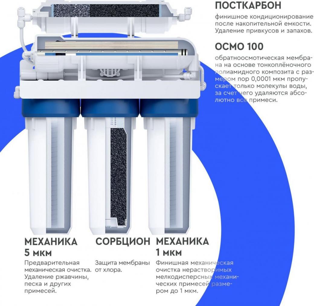 Барьер профи осмо 100 с минерализатором. Барьер осмо 100. Барьер осмо 100 отзывы. Барьер осмо 100 отзывы. Барьер осмо 100 м.