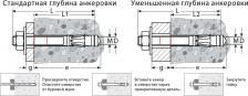 Анкер Kraftool Клиновой анкер 302184-12-180