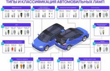 Автосвет AVS Лампа галогенная ATLAS /5000К/ H4.24V.75/70W (блистер, 2 шт.)