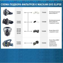 Инструмент: средства защиты GVS Фильтр противоаэрозольный Elipse марка Р3 (2 штуки в упаковке)