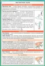 Литература Книга "Магнитное поле. Электромагнитная индукция. Наглядно-раздаточное пособие" офсетная