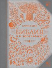 Литература Книга Сорей Карен. Библия в инфографике