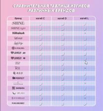 Макияж Lash&Go Черные ресницы одна длина 16 линий C+ 0.1 10