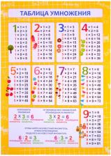 Обучающая игра/пособие Феникс+ Обучающий плакат-листовка 'Таблица умножения' А3