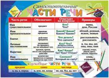 Обучающая игра/пособие Издательство "Учитель" Плакат по математике Таблица умножения (210x297 мм)