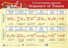 Обучающая игра/пособие Издательство "Учитель" Плакат учебный "Английский язык. Согласование времен". Формат A2