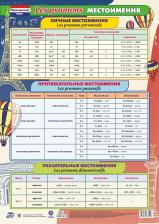 Обучающая игра/пособие Издательство "Учитель" Плакат учебный "Французский язык. Местоимения", А2