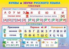 Обучающая игра/пособие Издательство "Учитель" Учебный плакат "Буквы и звуки русского языка. Гласные и согласные", А2