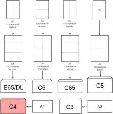 Папка/конверт Комус Конверт C4 90 г/кв.м белый декстрин с внутренней запечаткой