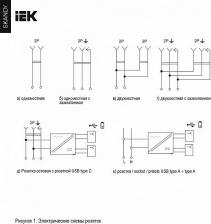 Розетка ИЭК SKANDY Розетка 2-местная и крышкой 16А в сборе IP44 SK-R12G мятный, цена за 1 шт