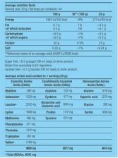 Спортивное питание BioTech Iso Whey Zero, протеин 1362 г